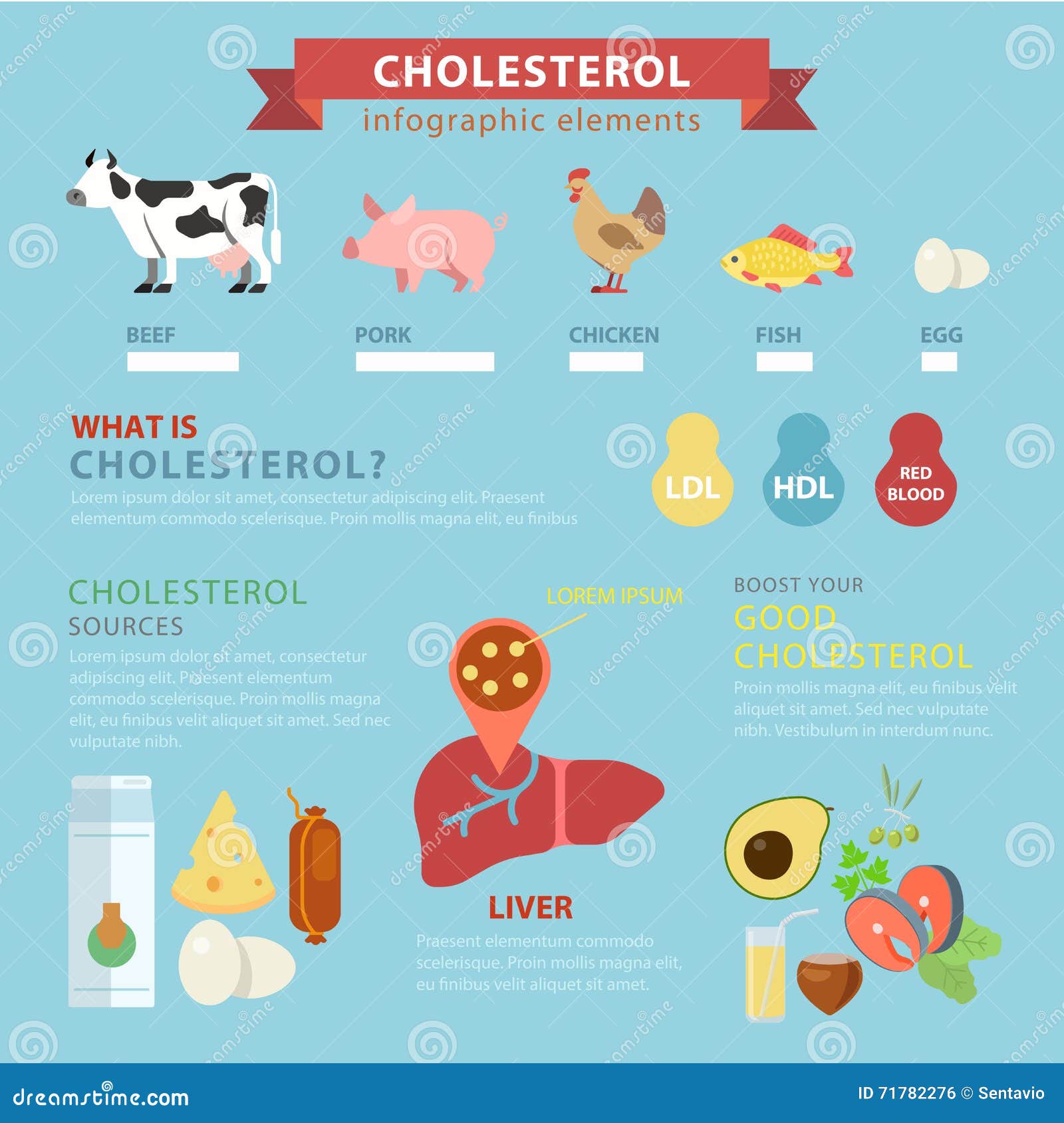 symbol afskaffe Det Cholesterol Sources Flat Infographic: Meat Ingredients Stock Illustration -  Illustration of graphic, infographics: 71782276