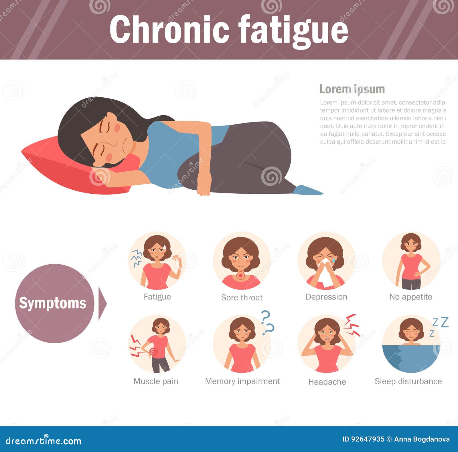 Chronic Fatigue Syndrome With Symptom And Risk Factors List Outline ...