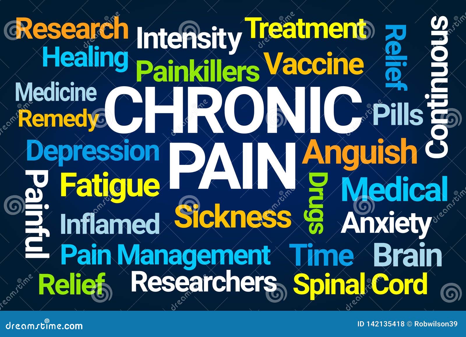 chronic pain word cloud