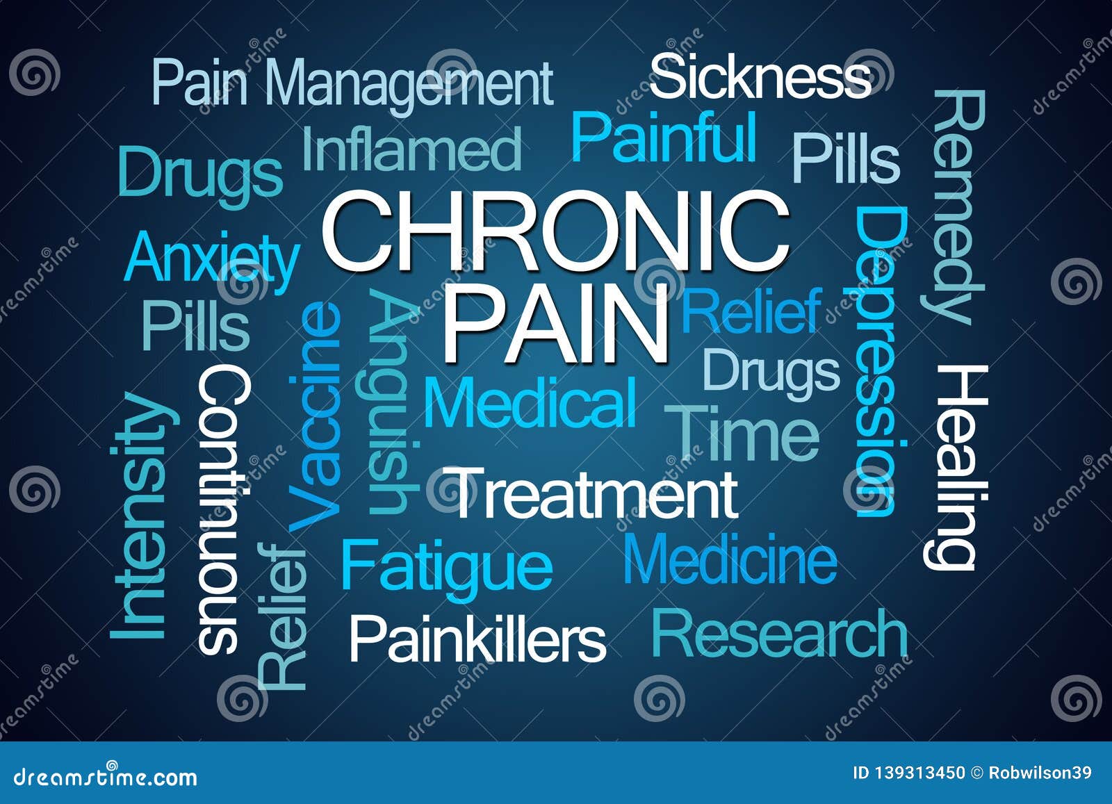Chronic Pain Word Cloud stock illustration. Illustration of physical