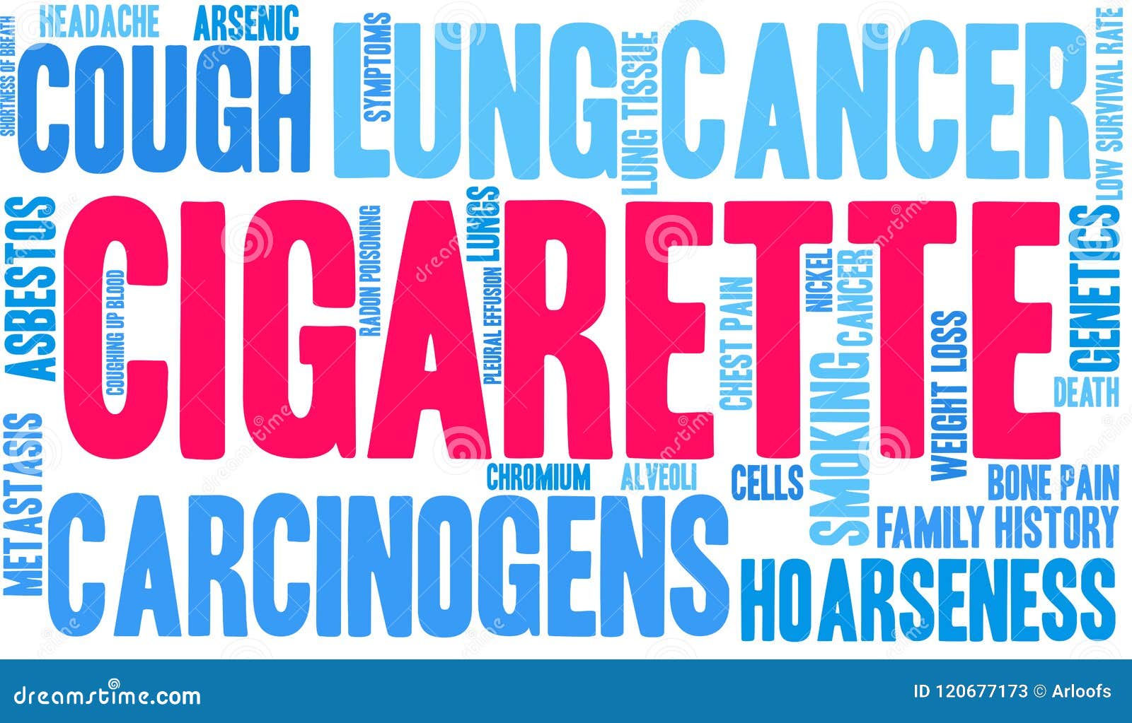 Cigarette Word Cloud stock vector. Illustration of cigarette 120677173