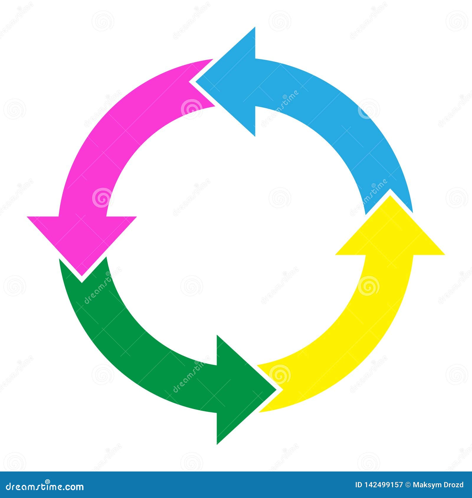 Circle Arrow Chart