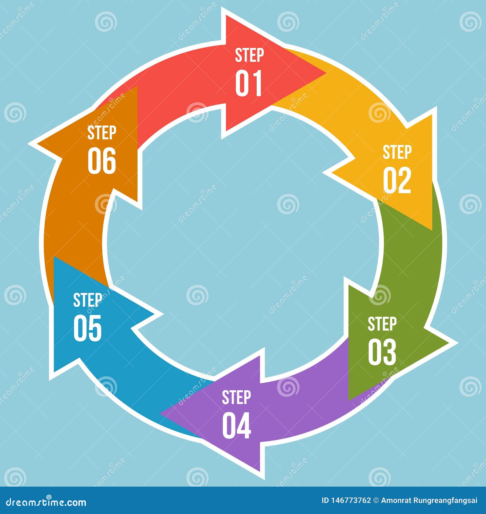 Circle Arrow Chart