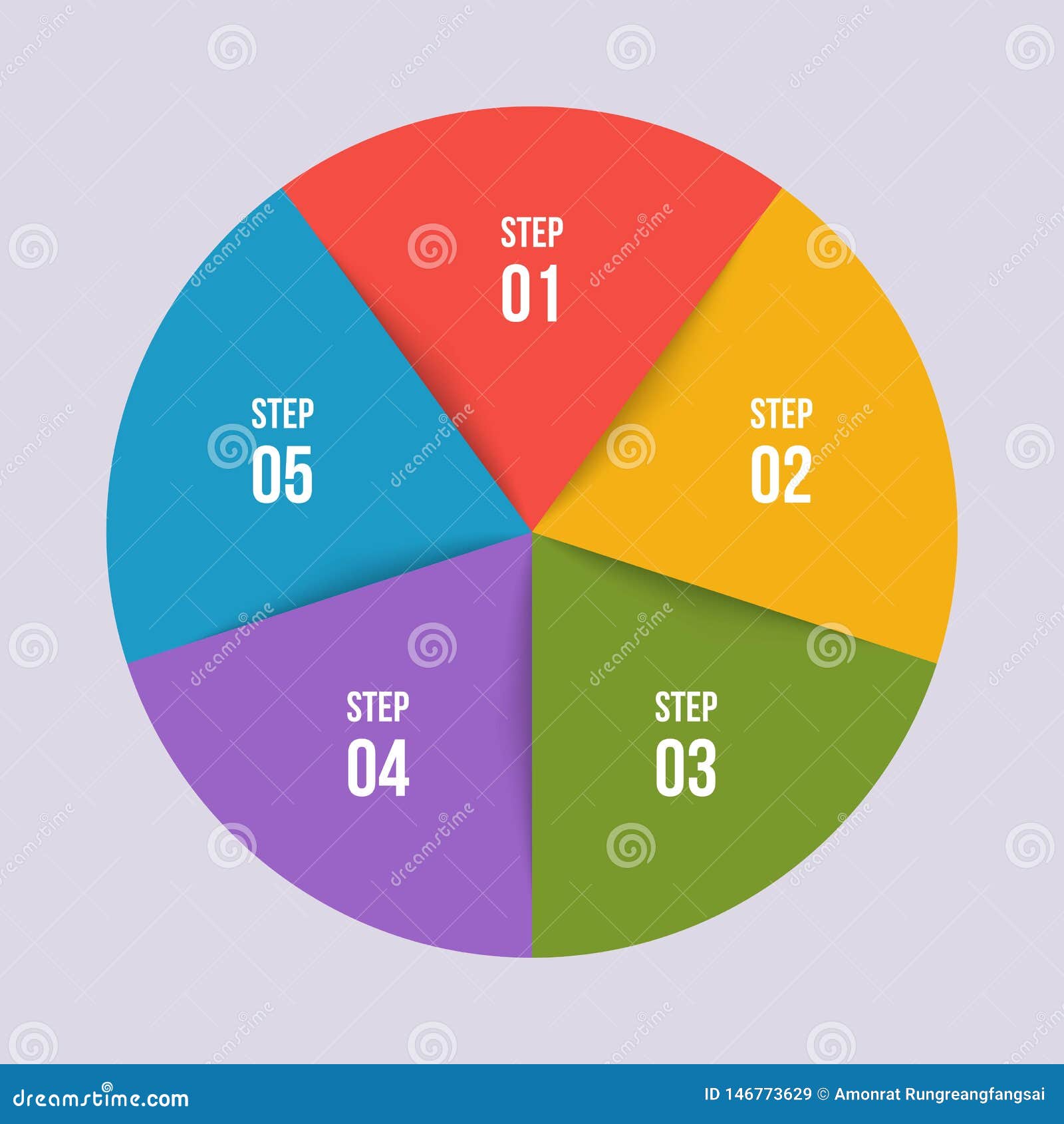 Dreamtime Chart