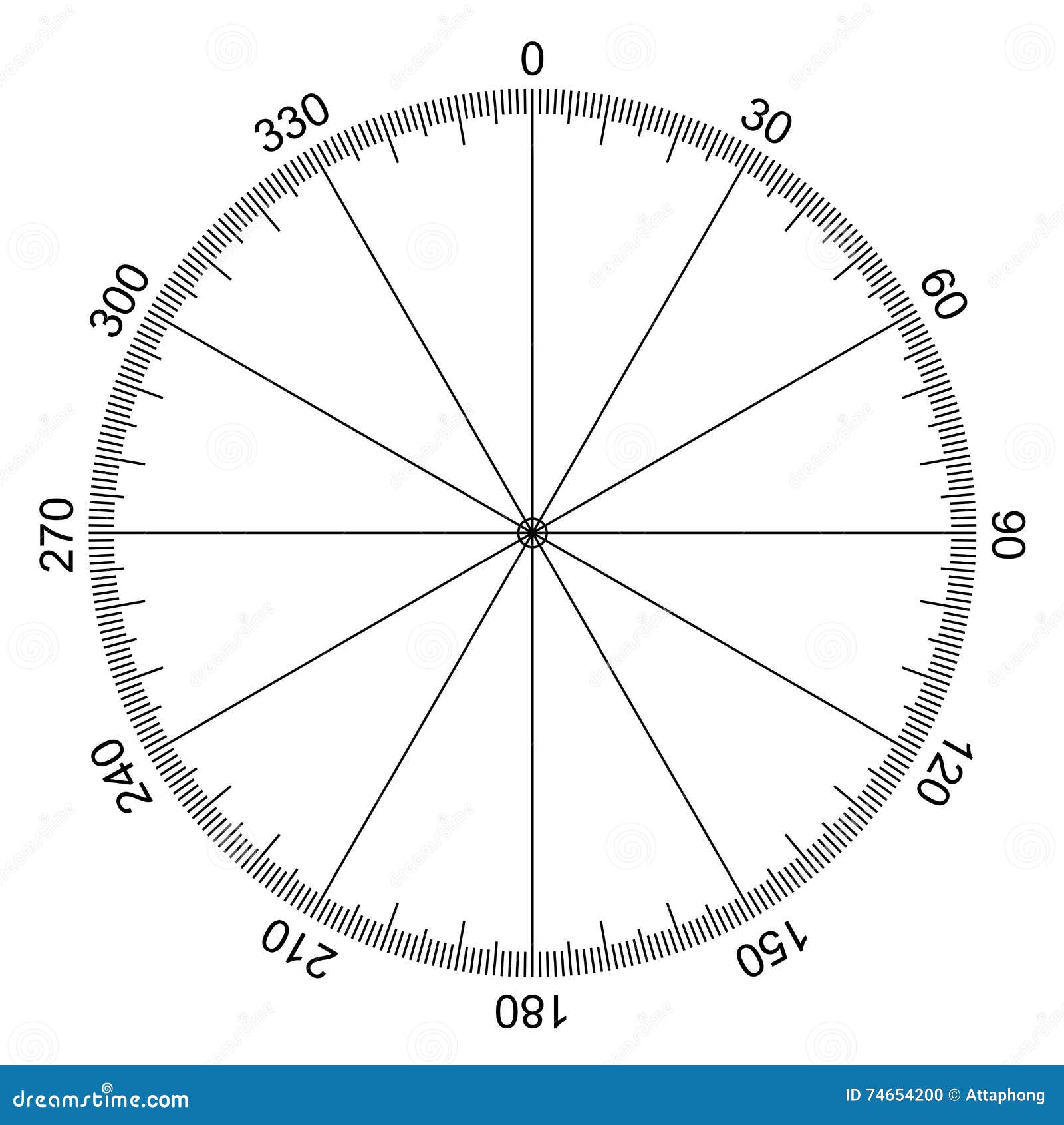 Circular Degree Chart