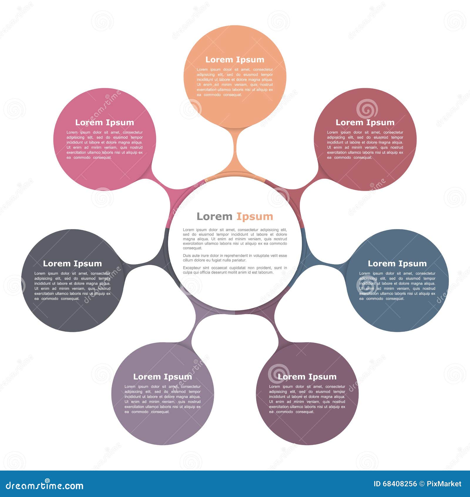 circle flow chart with seven s