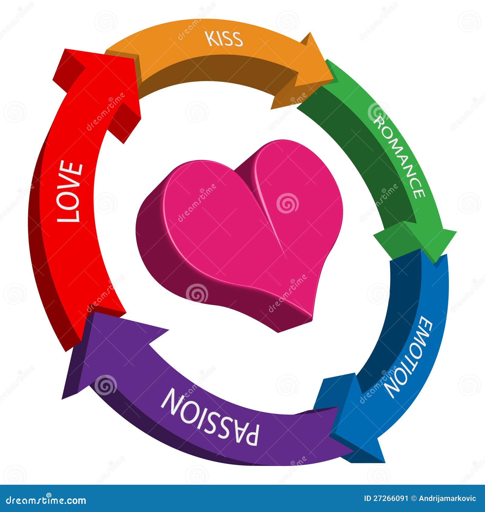 Circle of love stock vector. Illustration of valentine 27266091