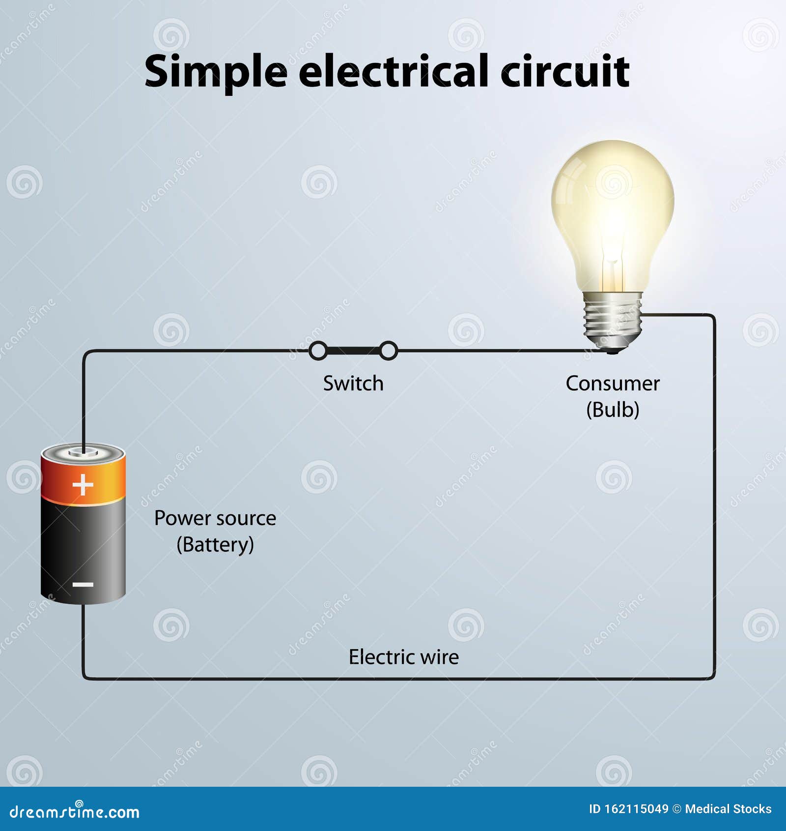 Circuit électrique Simple Avec Illustration Du Vecteur De L'ampoule  Illustration de Vecteur - Illustration du affaires, fond: 162115049