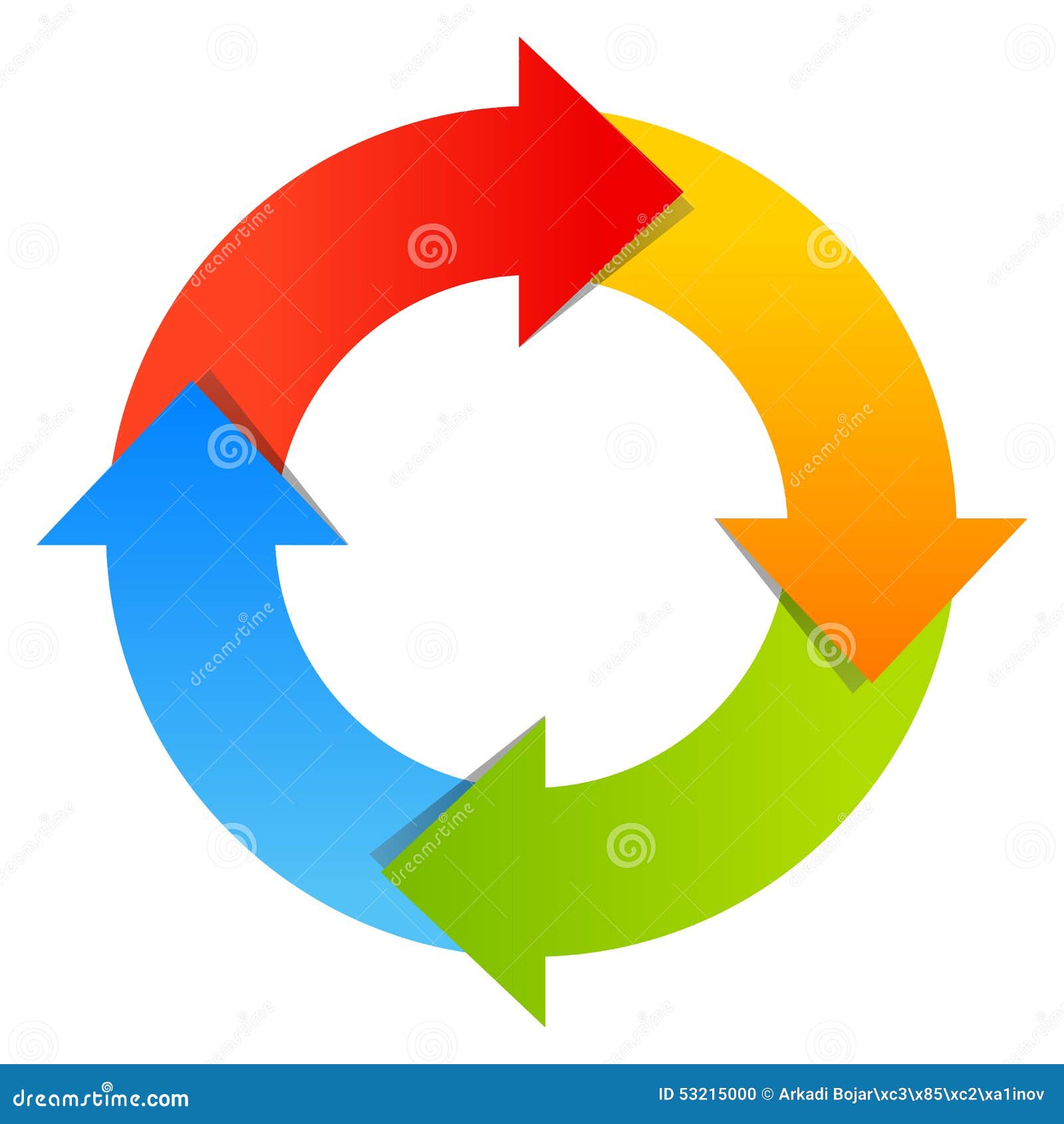 circular arrows diagram