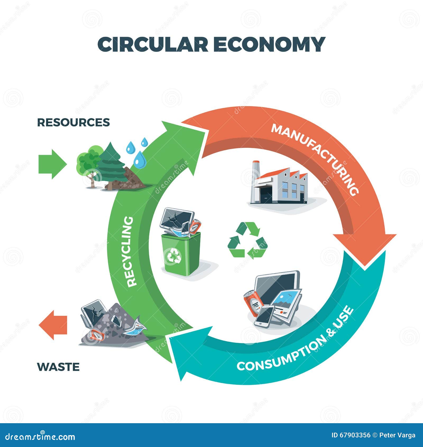 circular economy 