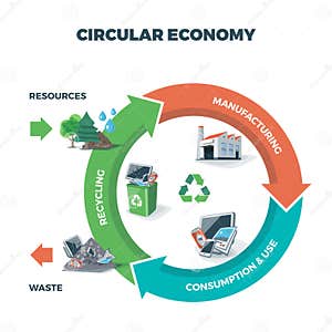 Circular Economy Illustration CartoonDealer 69973514