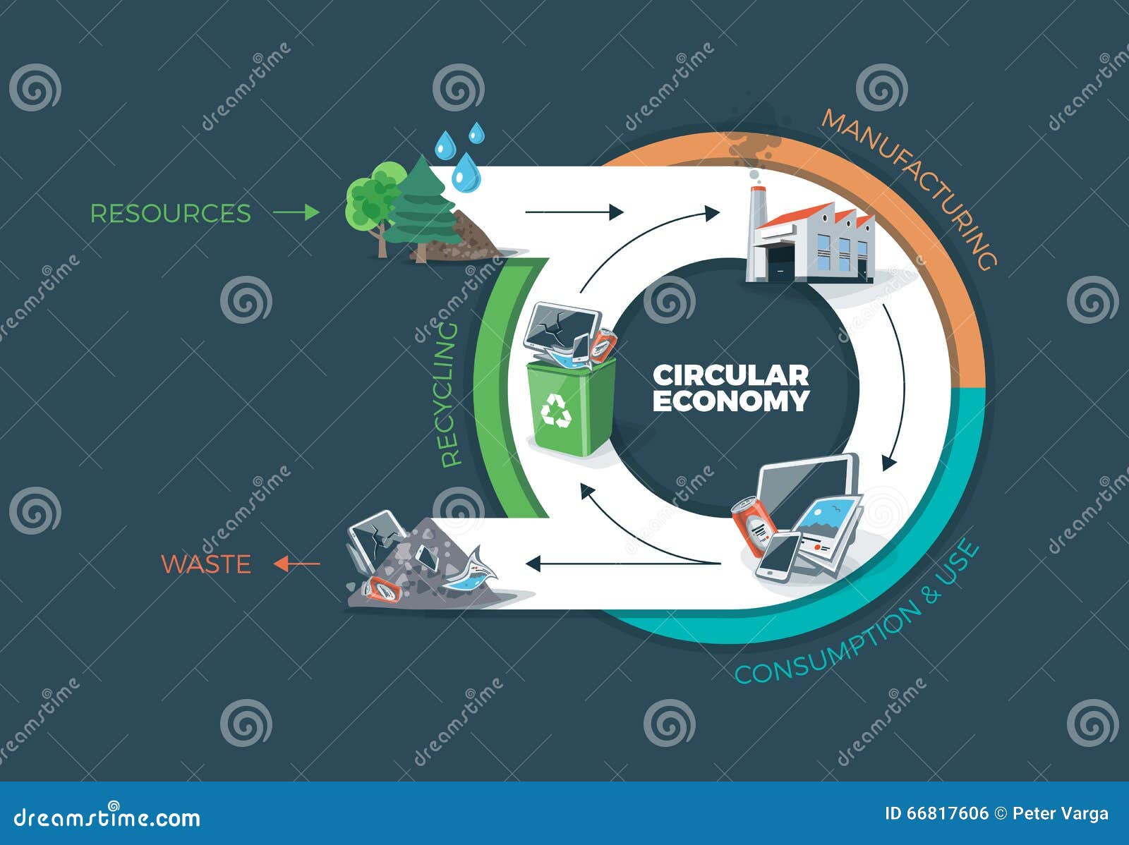 circular economy