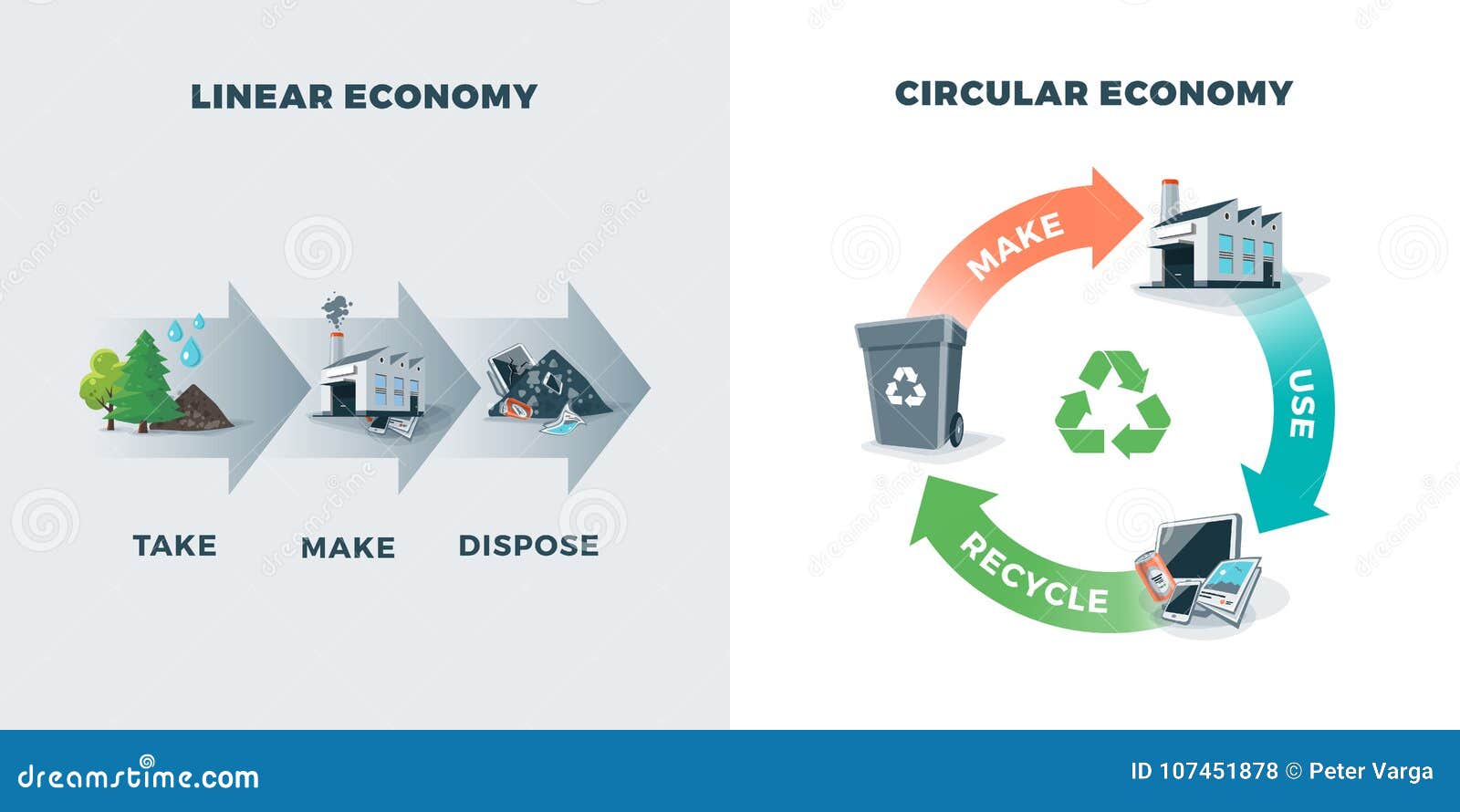 circular and linear economy compared