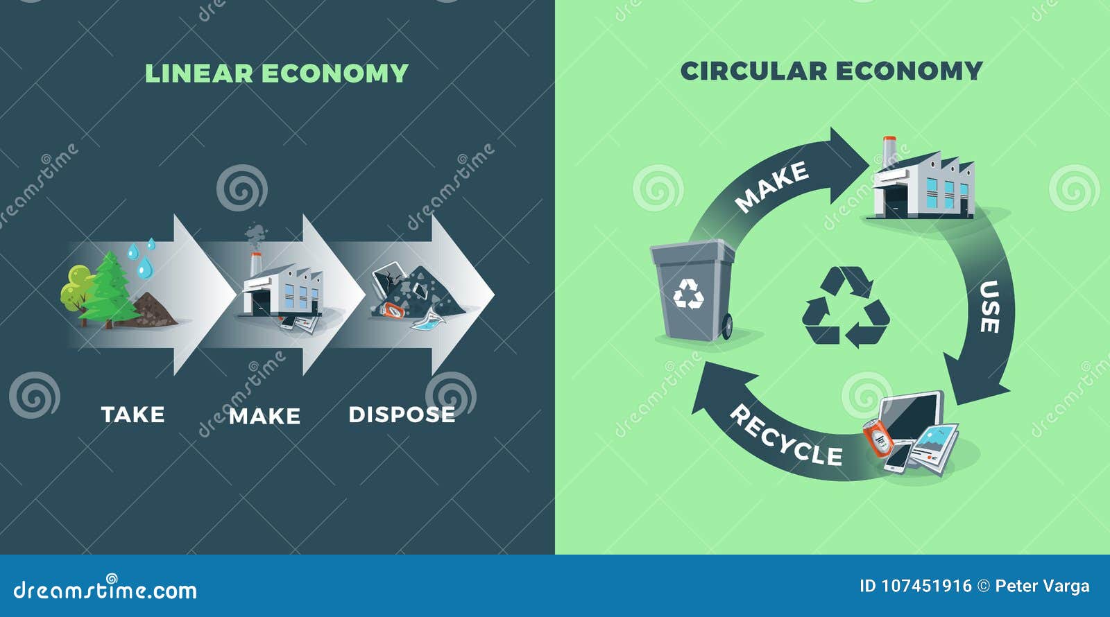 circular and linear economy compared