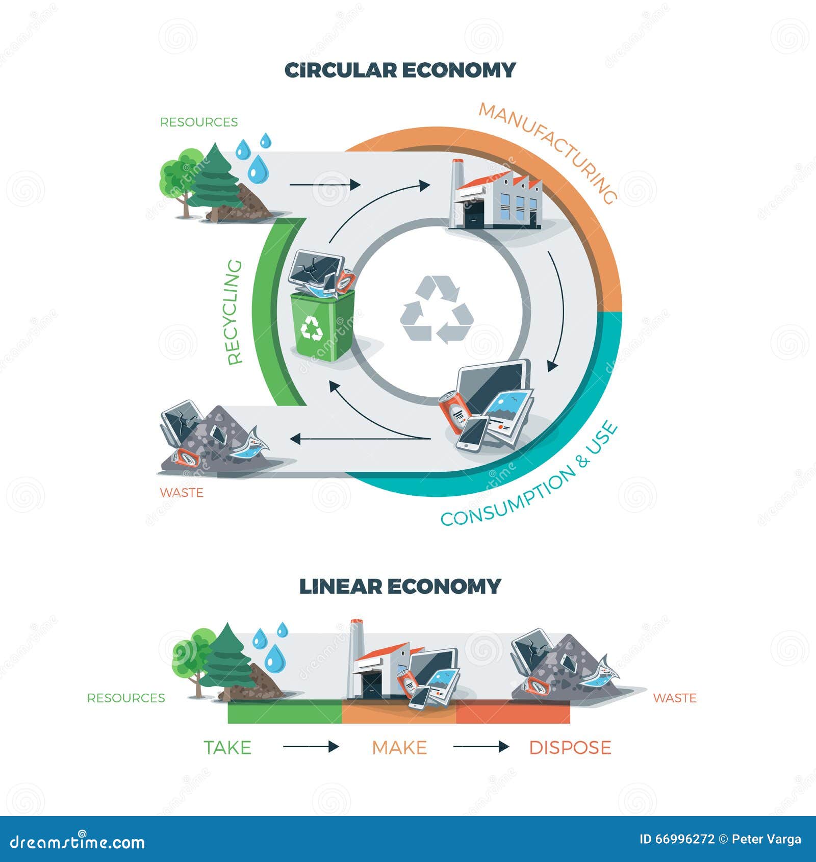 circular and linear economy