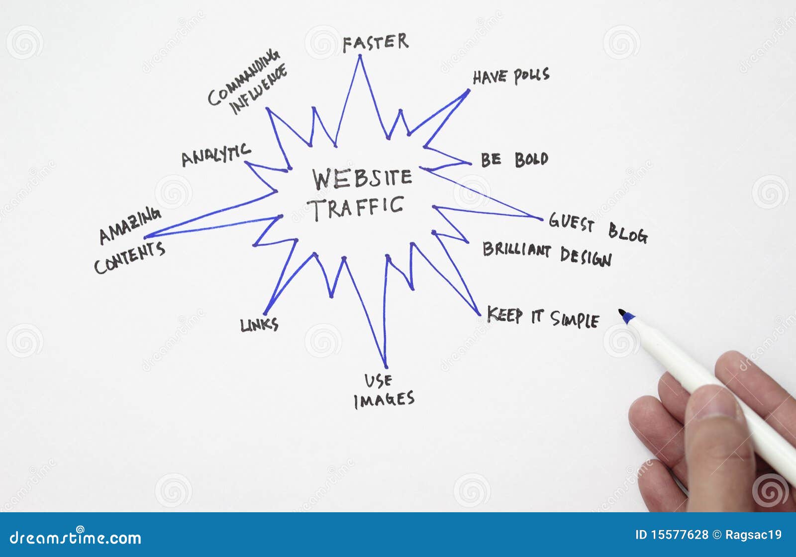 Circulation de site Web photo stock. Image du page, 15577628