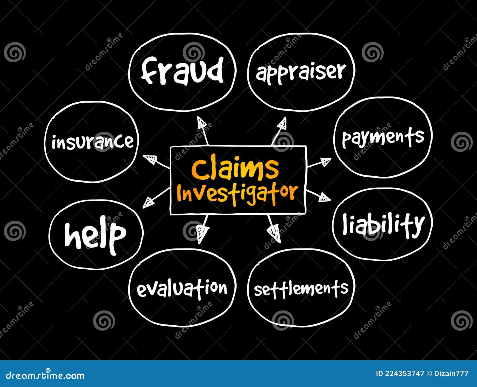 Claims Investigator Mind Map, Business Concept for Presentations and