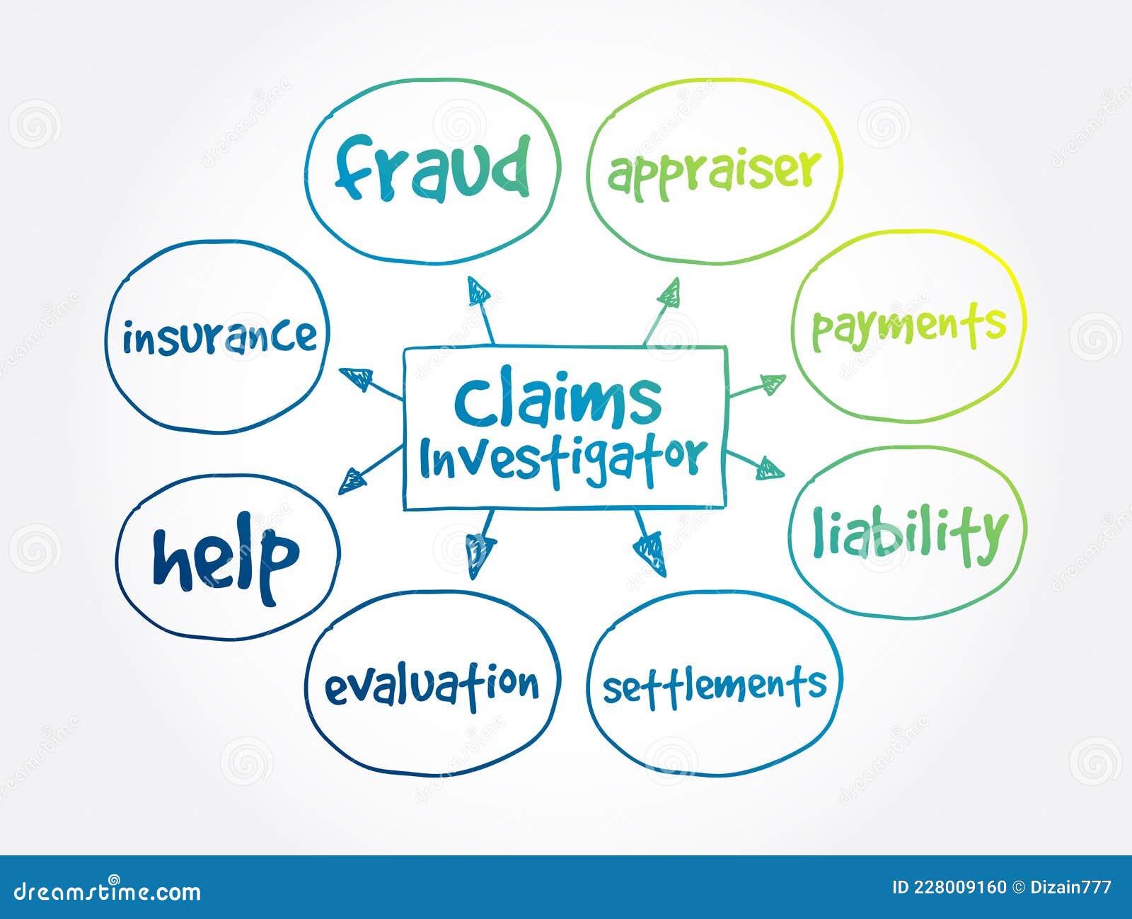 Claims Investigator Mind Map, Business Concept for Presentations and
