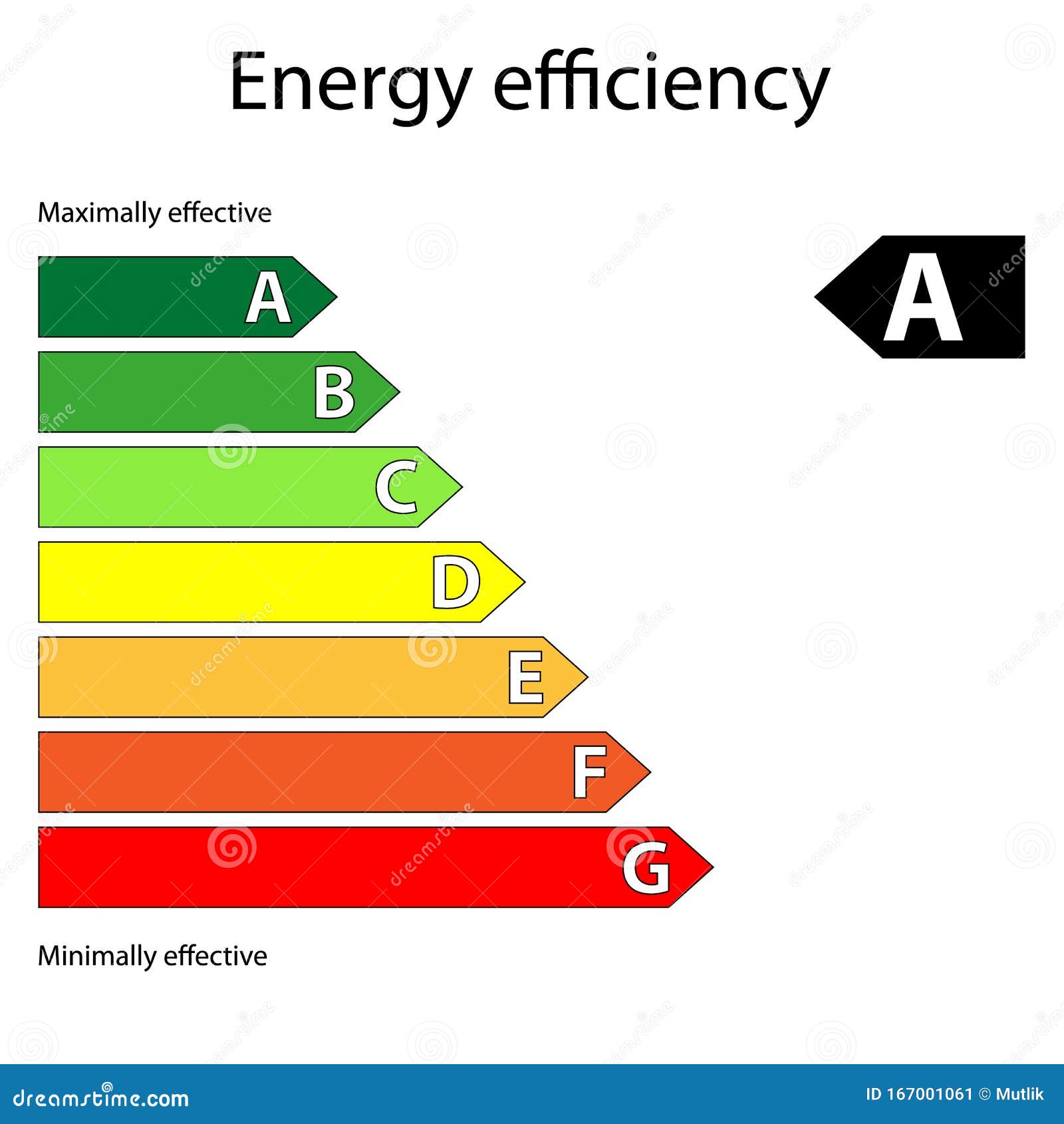 The Classic Scale of Energy Efficiency of Household Appliances Stock