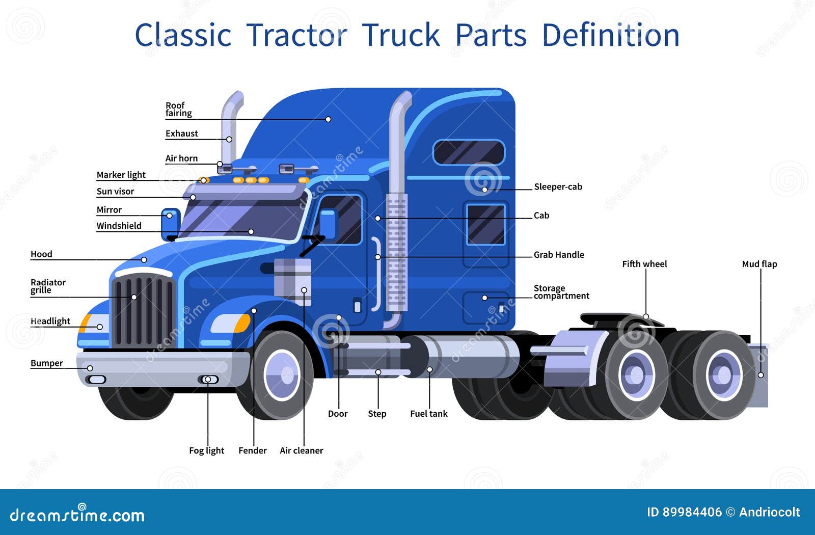 Factors To Consider While Buying The Wholesale Truck Parts Suppliers