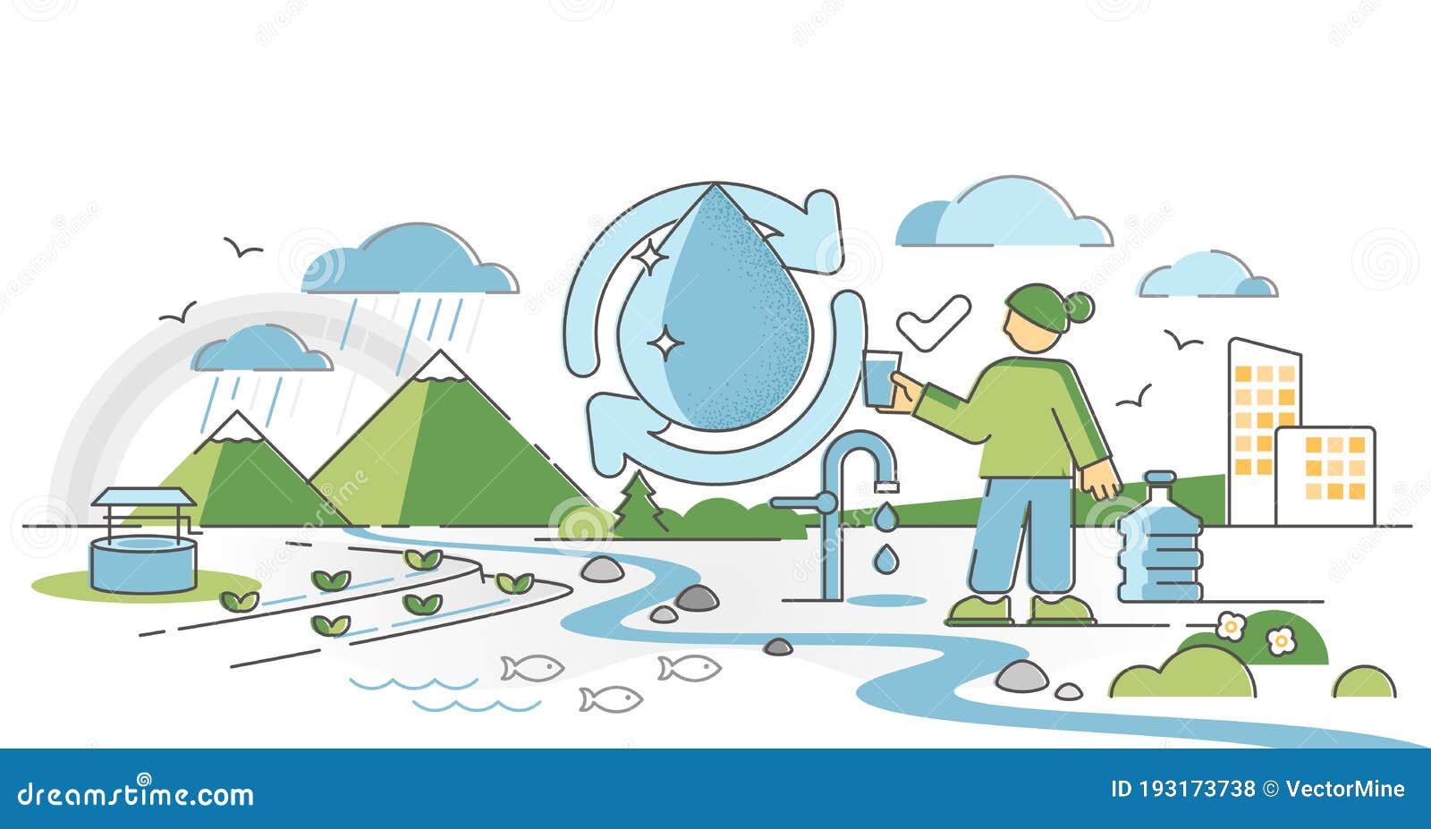 City Of Northfield: Winners Of The 2022 Stormwater Pollution Poster Contest  Announced | Northfield, MN Patch