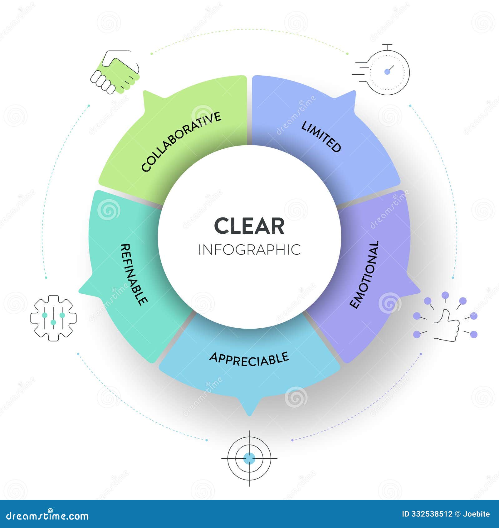 clear goals strategy model infographic diagram chart banner template with icon  for presentation has collaborative, limited