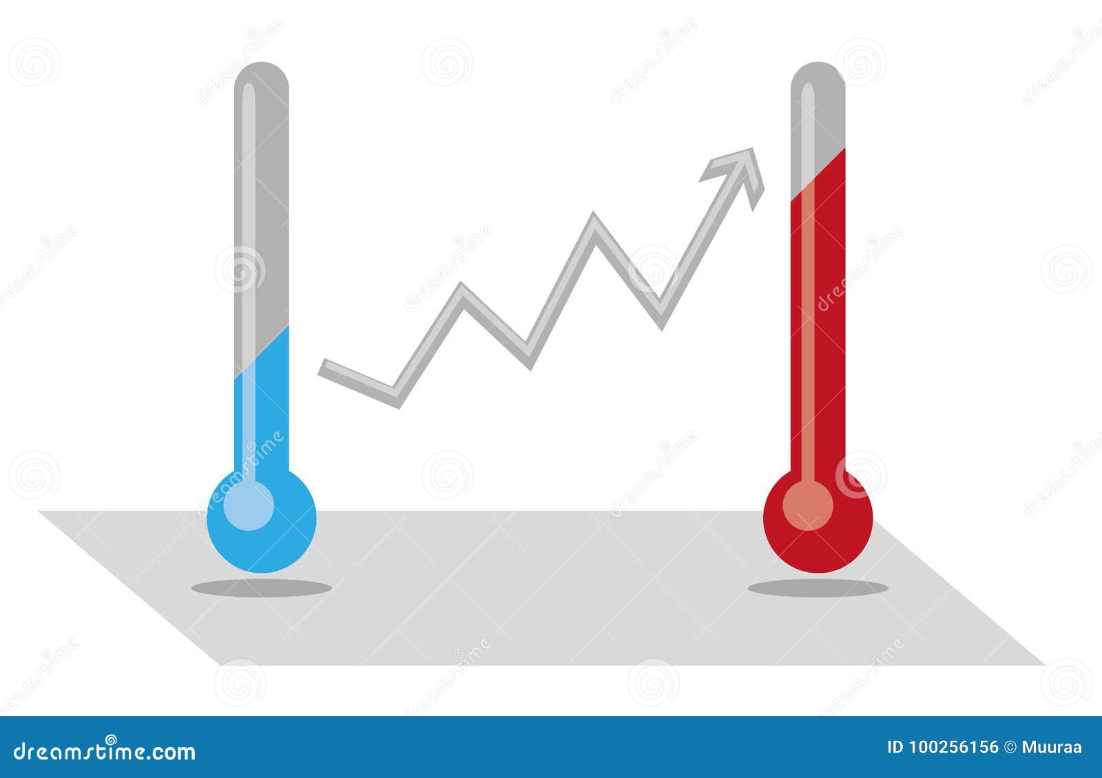 Clima Cambiante Con El Termometro Ilustracion Del Vector