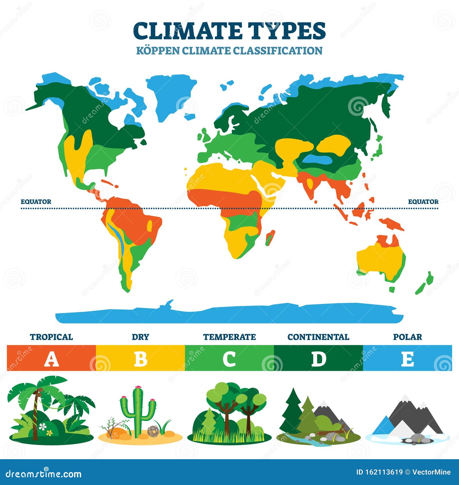 climate type  . labeled classification educational scheme