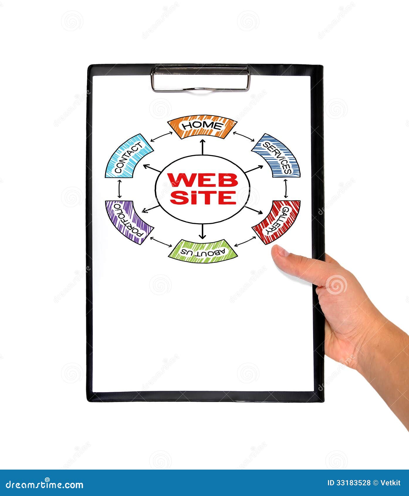 Clipboard with  Site Scheme Stock Photo Image of letterhead