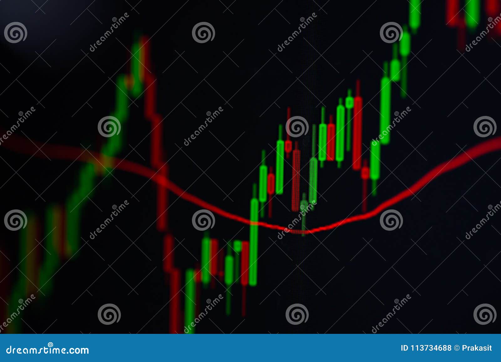 Stock Trading Charts