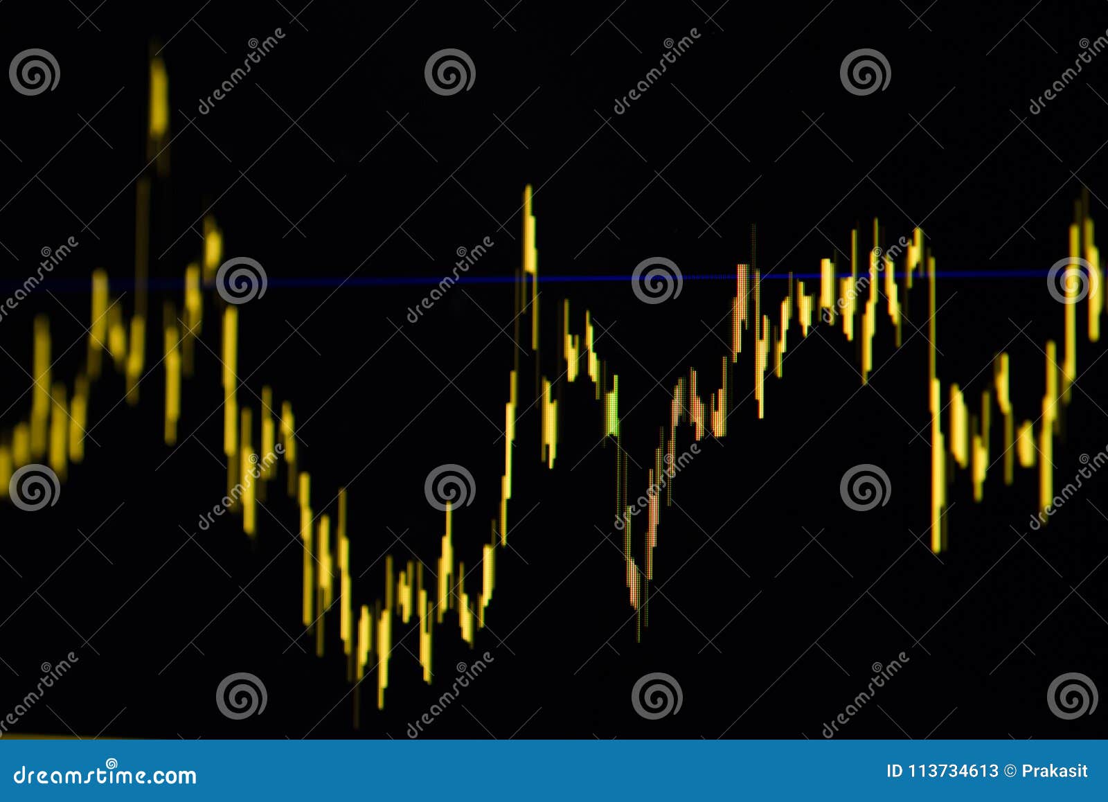 Stock Trading Charts