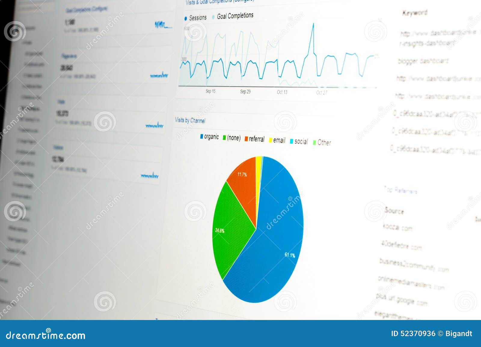 Closeup of  Analytics Dashboard Stock Photo Image of report