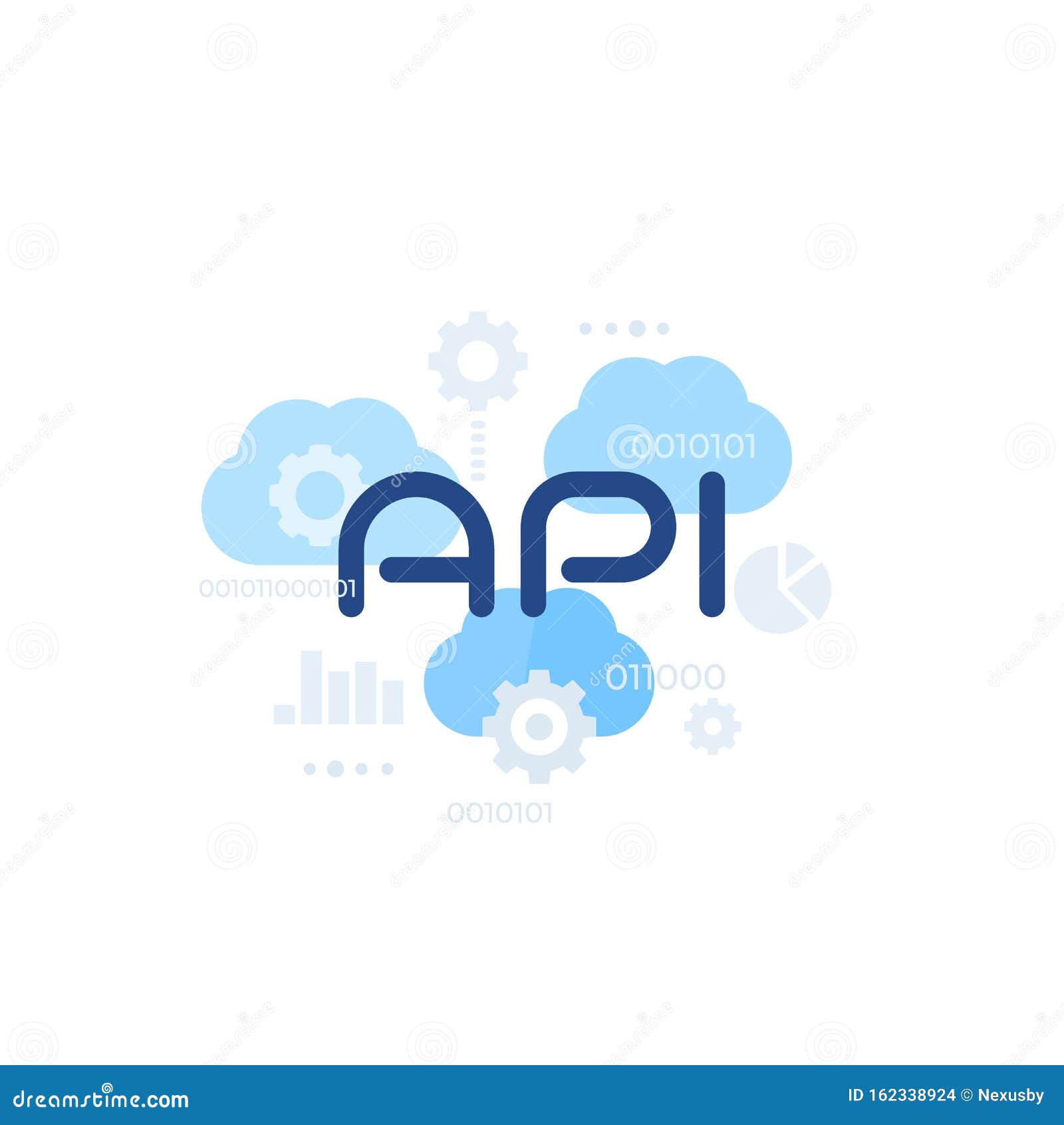 cloud api, software integration 