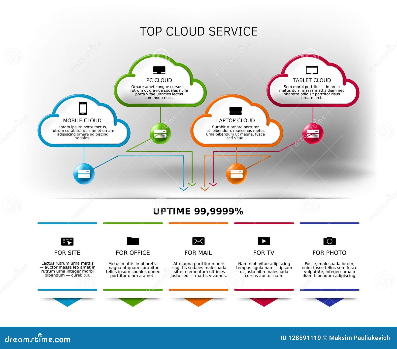 Chart On Cloud Computing