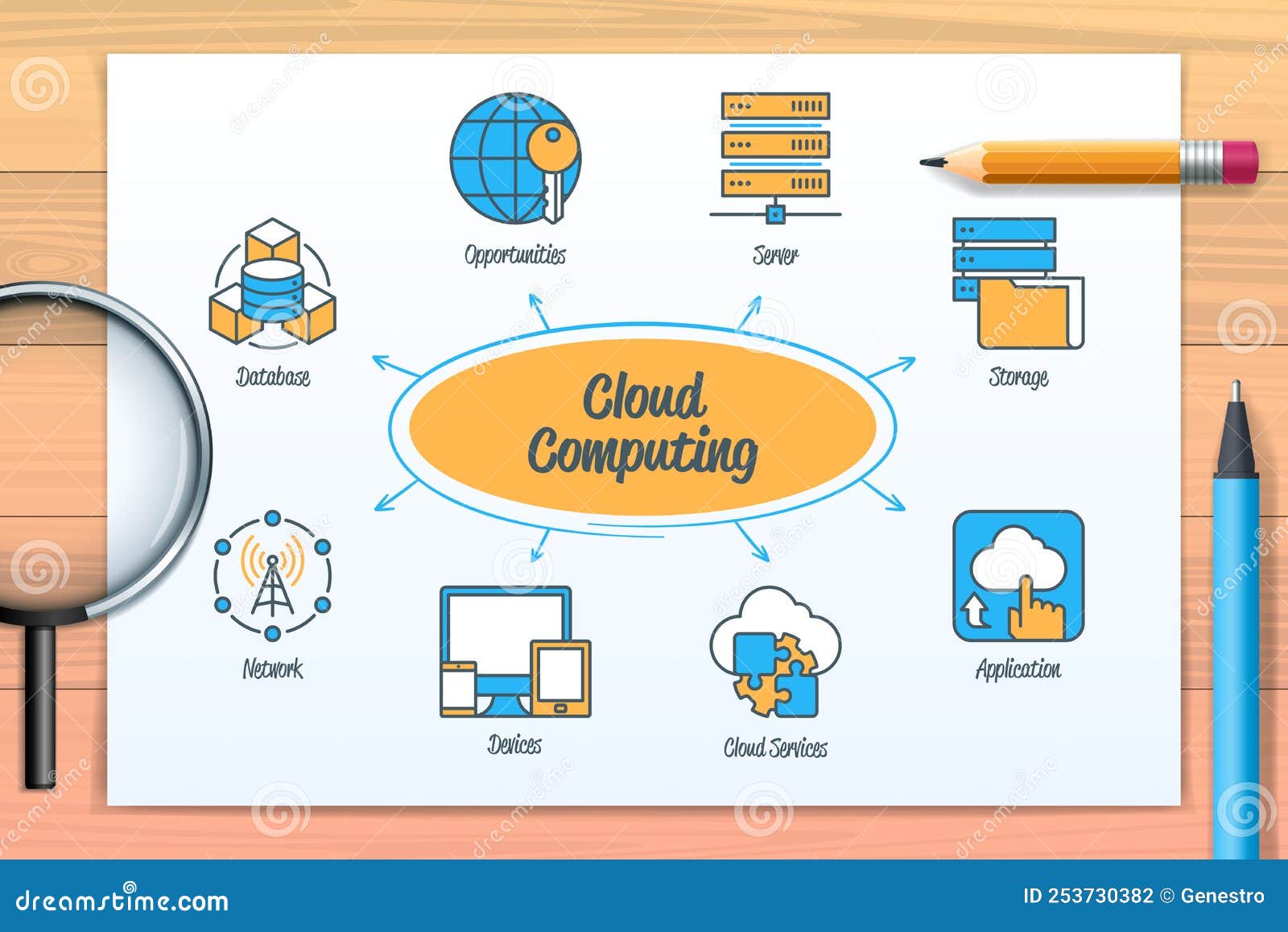 Cloud Computing Chart with Icons and Keywords Stock Illustration ...