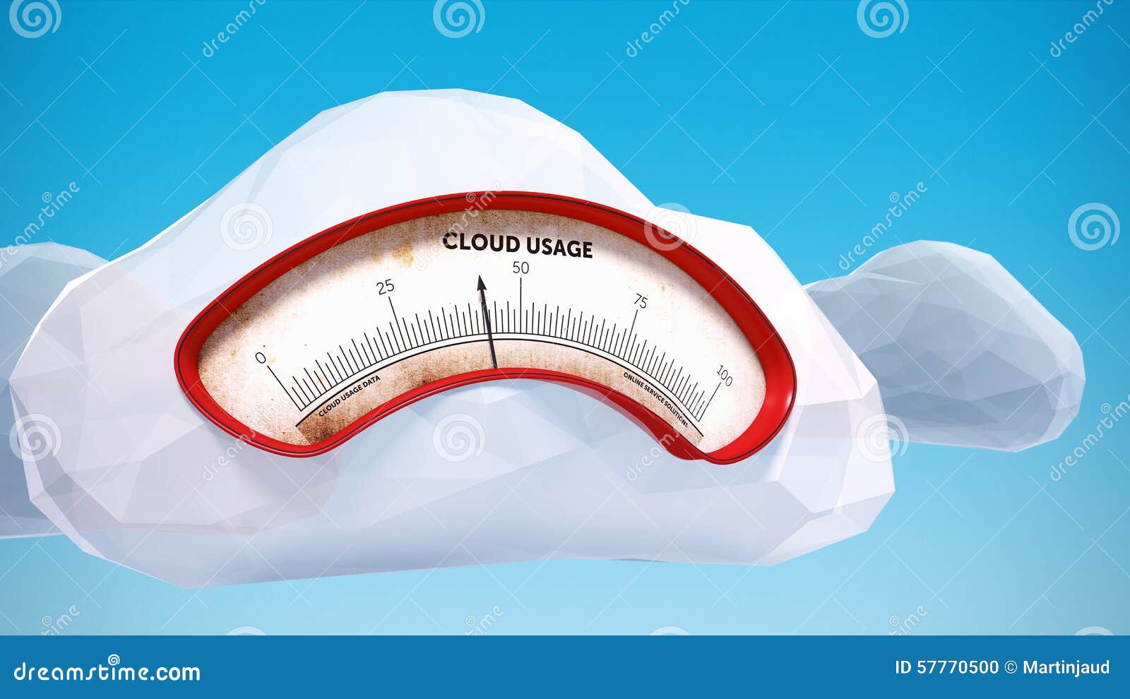 cloud computing usage data meter