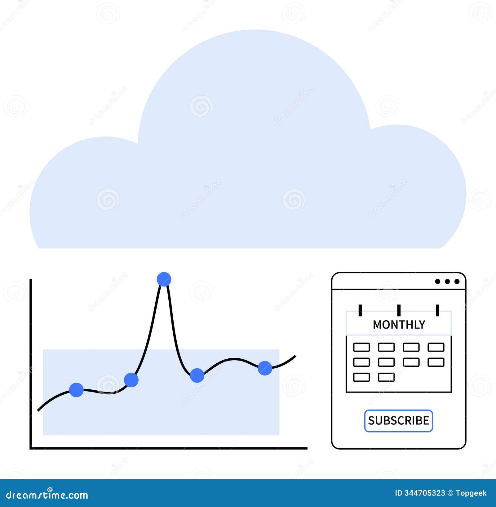 cloud data analysis with subscription and monthly metrics tracking