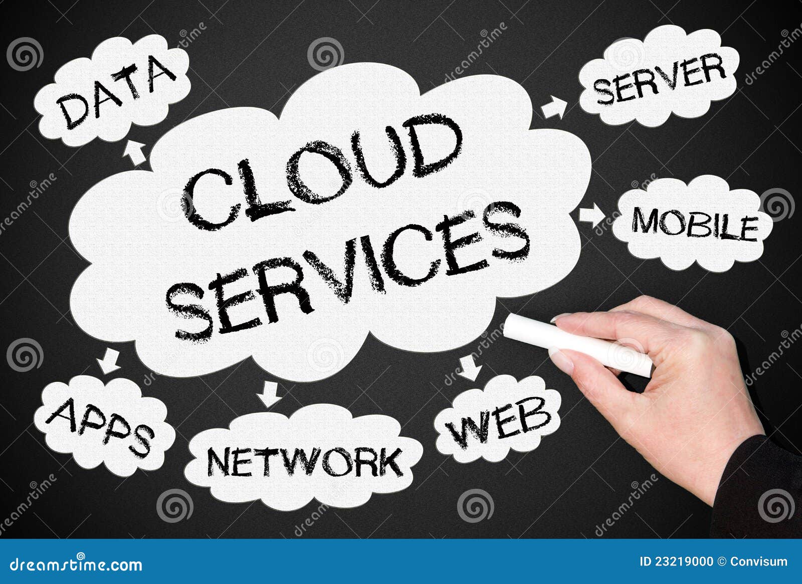 cloud data services