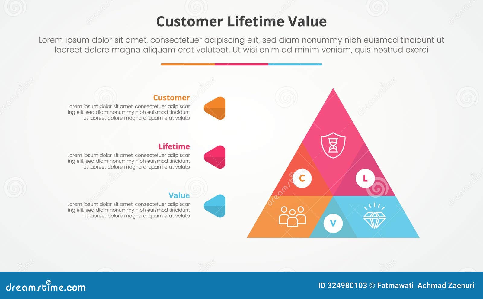 clv customer lifetime value infographic concept for slide presentation with big pyramid  venn blending with 3 point list with