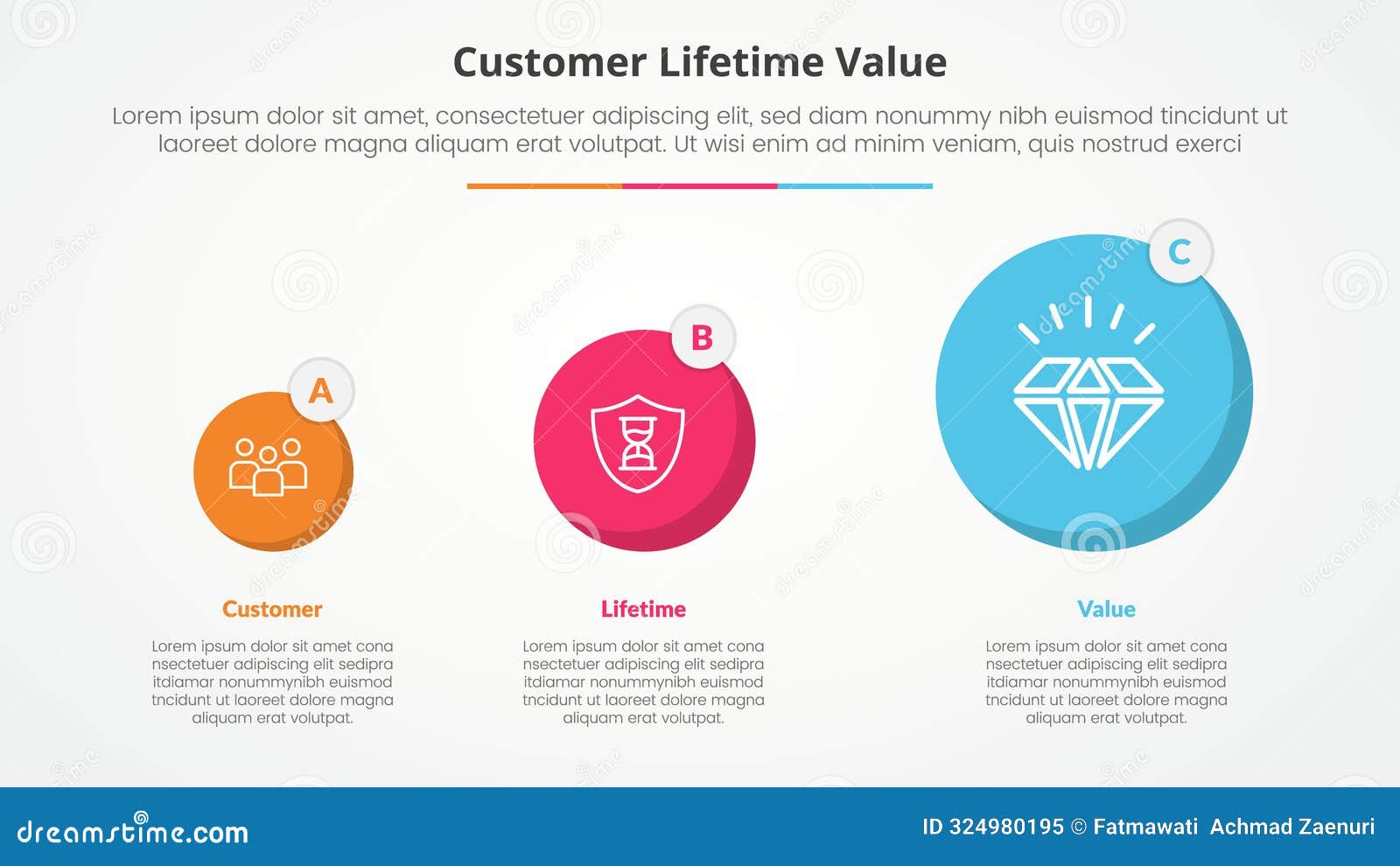 clv customer lifetime value infographic concept for slide presentation with circle gradual transformation with 3 point list with