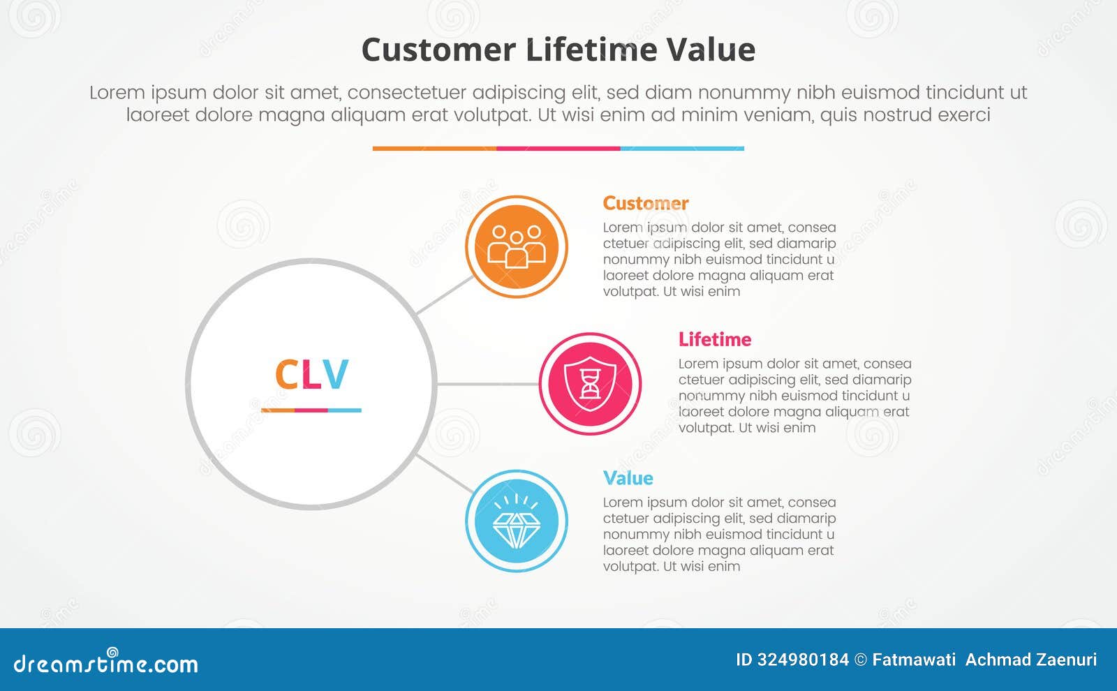 clv customer lifetime value infographic concept for slide presentation with circle link connection line network with 3 point list