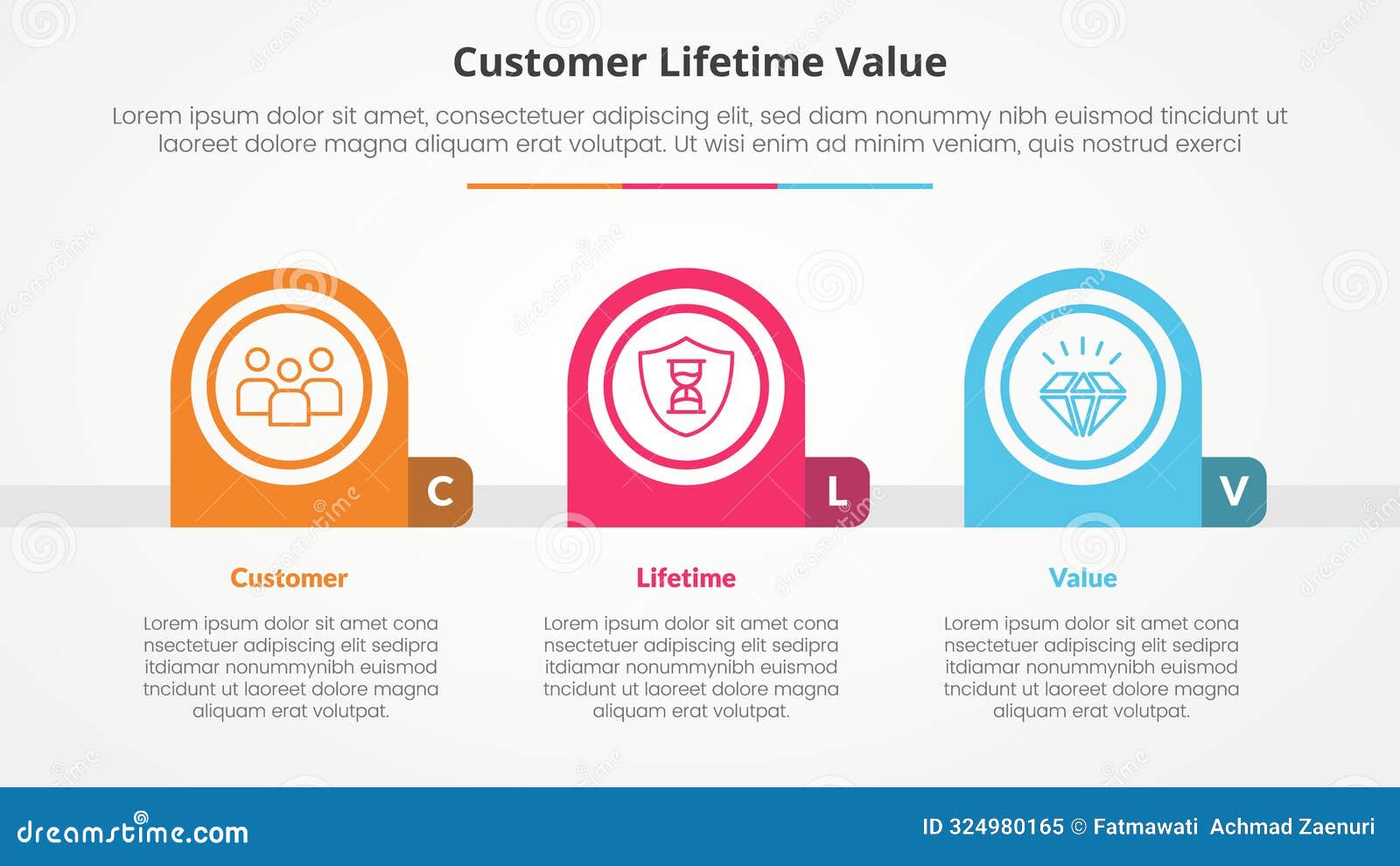 clv customer lifetime value infographic concept for slide presentation with creative round circle horizontal with 3 point list