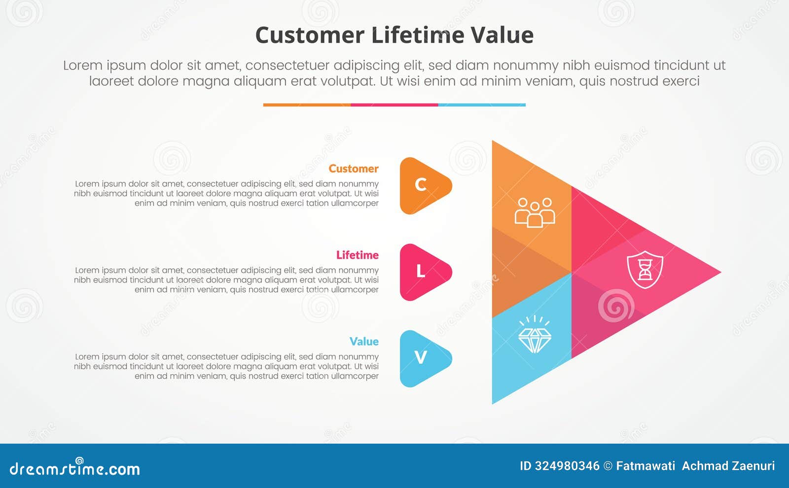 clv customer lifetime value infographic concept for slide presentation with creative venn arrow  with 3 point list with flat