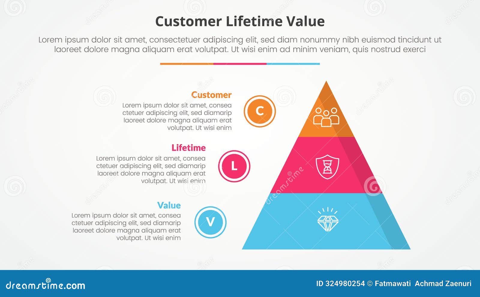 clv customer lifetime value infographic concept for slide presentation with pyramid and circle outline point list with 3 point