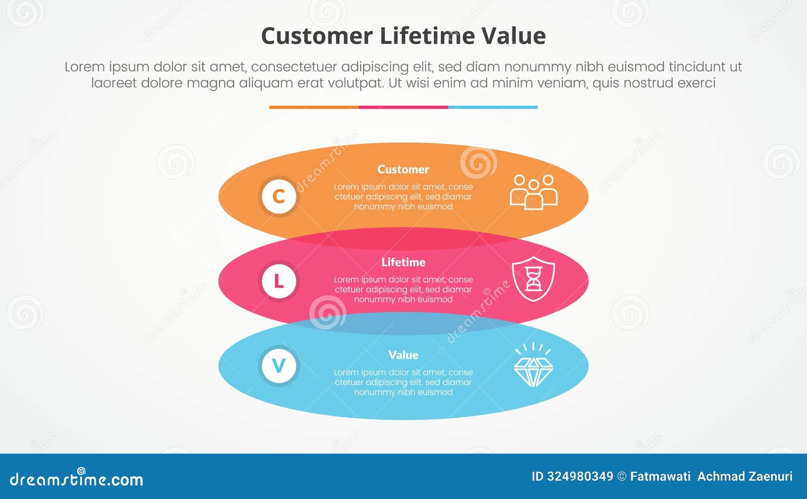clv customer lifetime value infographic concept for slide presentation with rectangle round  venn vertical stack with 3 point