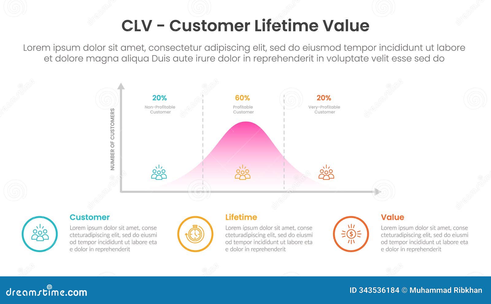 clv customer lifetime value infographic template banner with curve graph chart with outline circle description with 3 point list