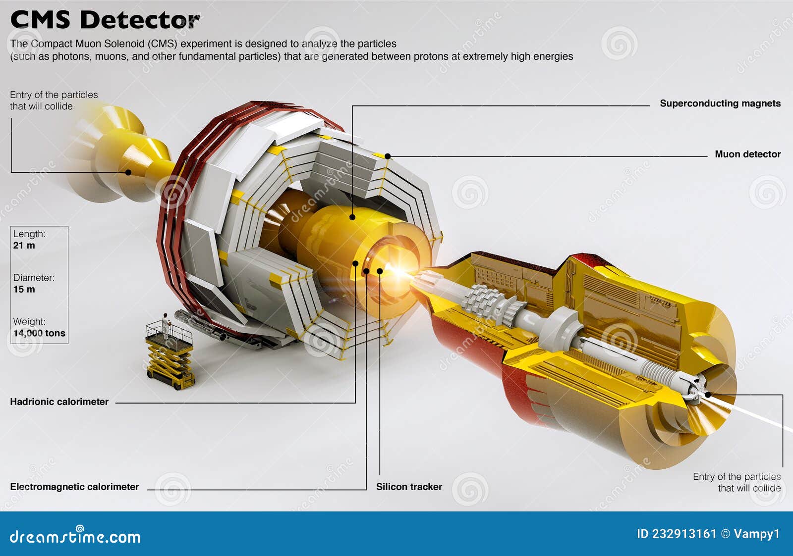 cms detector. compact muon solenoid. it is a particle physics detectors built on the large hadron collider. cern