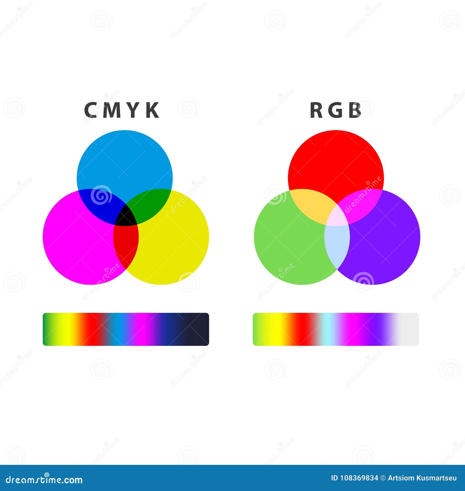 Colorimetry Cartoons, Illustrations & Vector Stock Images 56 Pictures
