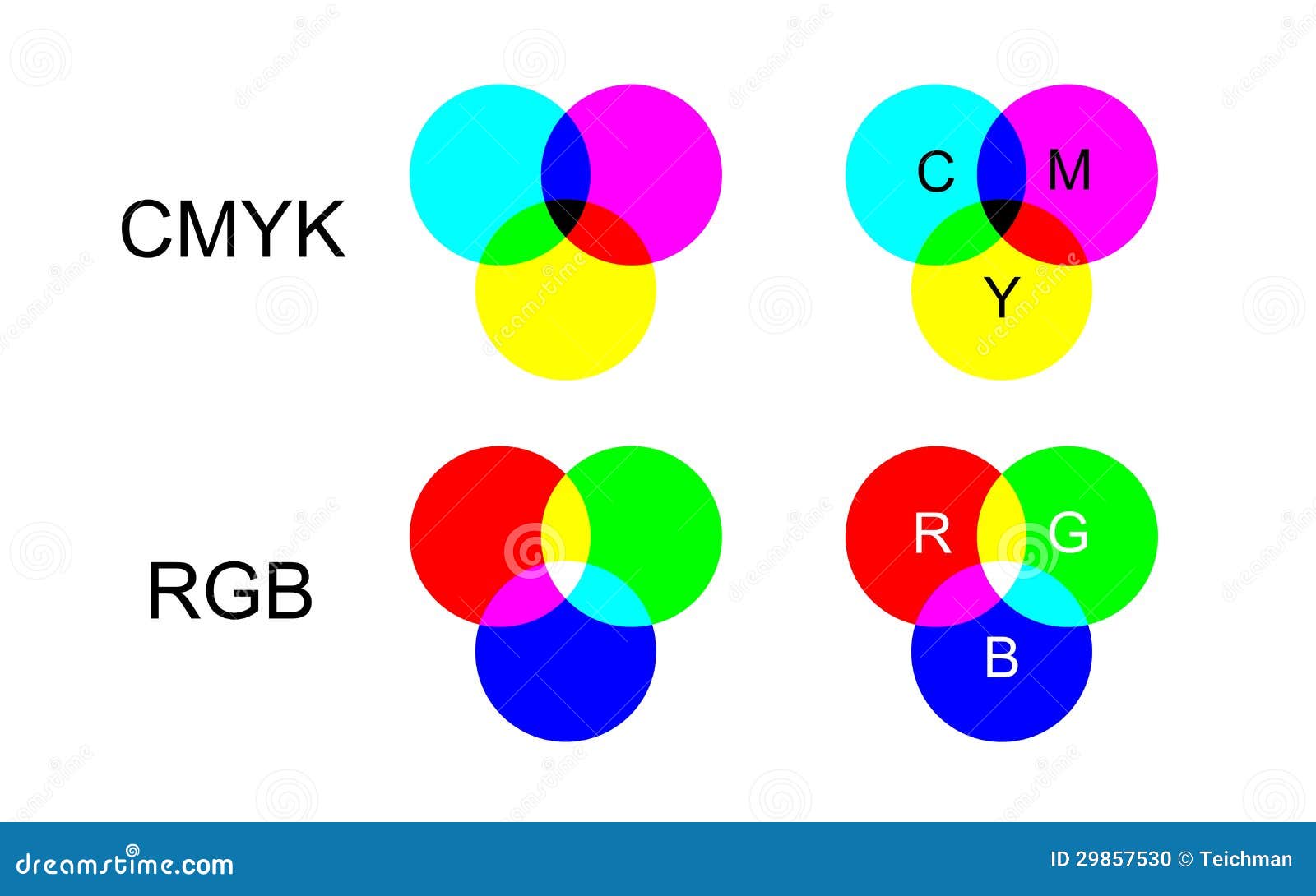 rgb与cmyk 哪种色彩模式更适合印前处理