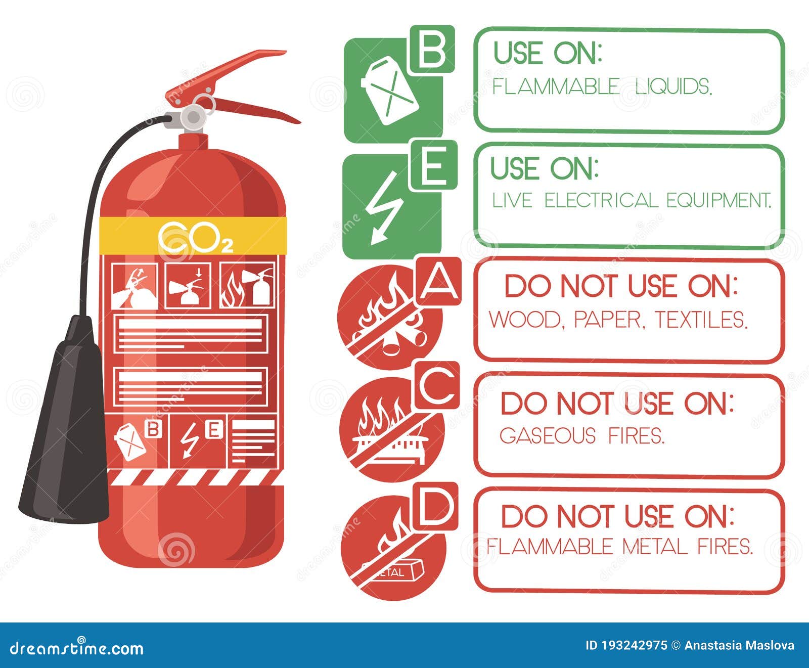 co2 fire extinguisher with safe labels simple tips how to use icons flat   on white background